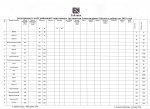 Районная Спартакиада трудящихся