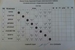 Открытый Кубок Главы Новоузенского района по мини-футболу