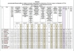 Итоги реализации ВФСК ГТО за 1 квартал 2019 г.