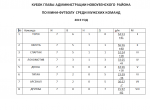 Кубок Главы Администрации Новоузенского района по мини-футболу