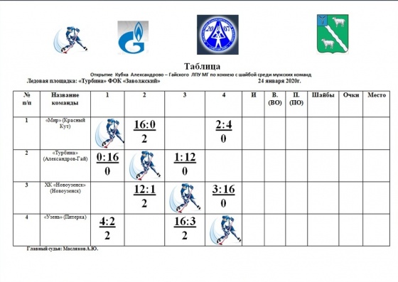 Таблица Таблица