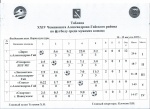 Таблица чемпионата по футболу среди мужских команд