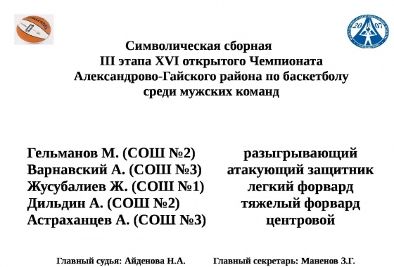 Завершились игры III тура XVI открытого чемпионата Завершились игры III тура XVI открытого чемпионата