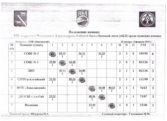Снайпера XXII открытого Чемпионата
