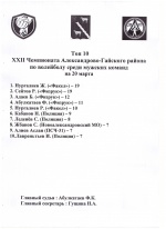 ТОП-10 XXII Чемпионата Александрово-Гайского района по волейболу среди мужских команд