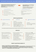 Вниманию страхователей! Форма ЕФС-1 и порядок ее заполнения!