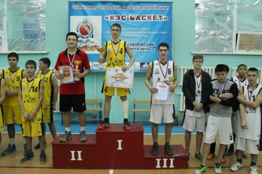 II этап межрегионального Чемпионата ШБЛ «КЭС-Баскет» II этап межрегионального Чемпионата ШБЛ «КЭС-Баскет»