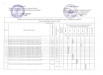 График 