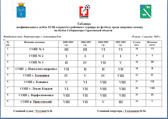 Таблица