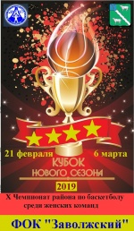 Чемпионат Александрово-Гайского района по баскетболу среди женских команд