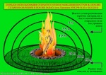 Порядок использования открытого огня и разведения костров на землях сельскохозяйственного назначения и землях запаса.