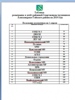 Таблица спартакиады