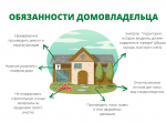 Правила содержания прилегающей к дому территории.
