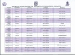 Победители и призёры ШБЛ "КЭС-БАСКЕТ" сезон 2008-2009-сезон 2016-2017 гг.